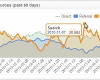 Business Metrics | Sales Secret