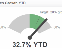 KPI Visualization | Sales Secret