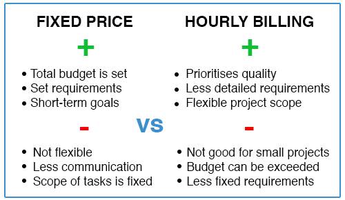 Fixed vs Hourly